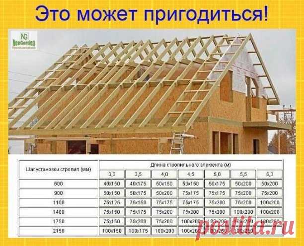 На заметку