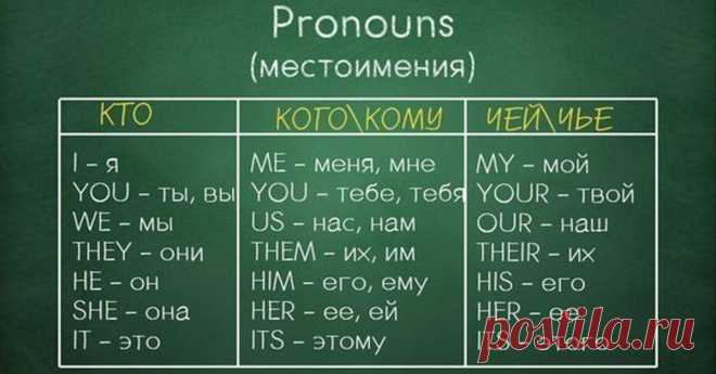 Правила правописания