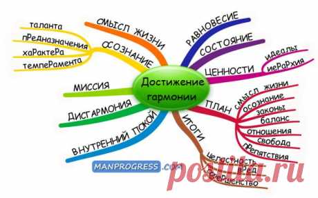 Достижение гармонии - Что такое гармония, как она связана с ценностями, зачем и как ее достичь