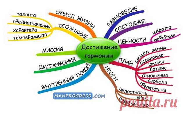 Достижение гармонии - Что такое гармония, как она связана с ценностями, зачем и как ее достичь