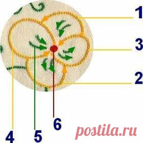 Maria del Valle приколол(а) это к доске Embroidery - Broderie - Lace …