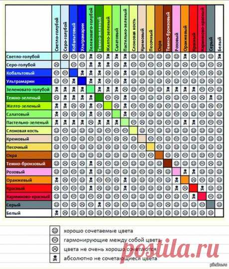 Таблица сочетаемости цветов