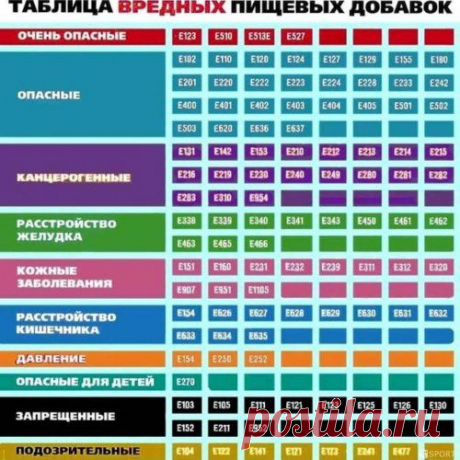 Хочу все знать о &quot;Е&quot;шках