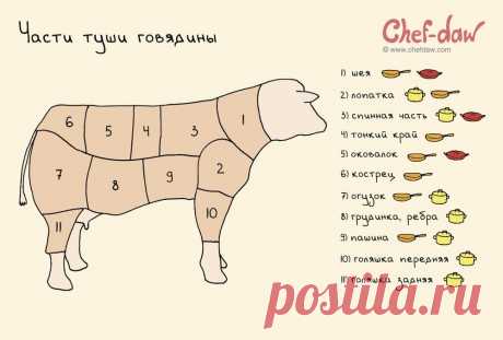 18 полезных советов и идей, которые пригодятся на кухне