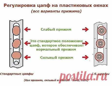 А Вы знаете как перевести пластиковые окна на зиму? Прочитав данную тему и проделав не хитрые манипуляции вы можете самостоятельно это сделать.

Если у тебя пластиковые окна, прочти это: 2 вещи, о которых установщики забывают сказать.

Во-первых, все подвижные детали фурнитуры нуждаются в регулярной смазке. Проделывай процедуру хотя бы раз в год обычным машинным маслом. Во-вторых, со сменой сезонов окна необходимо переводить на летний и зимний режим соответственно.

Возмож...