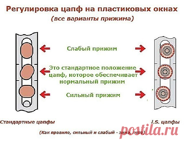 А Вы знаете как перевести пластиковые окна на зиму? Прочитав данную тему и проделав не хитрые манипуляции вы можете самостоятельно это сделать.

Если у тебя пластиковые окна, прочти это: 2 вещи, о которых установщики забывают сказать.

Во-первых, все подвижные детали фурнитуры нуждаются в регулярной смазке. Проделывай процедуру хотя бы раз в год обычным машинным маслом. Во-вторых, со сменой сезонов окна необходимо переводить на летний и зимний режим соответственно.

Возмож...