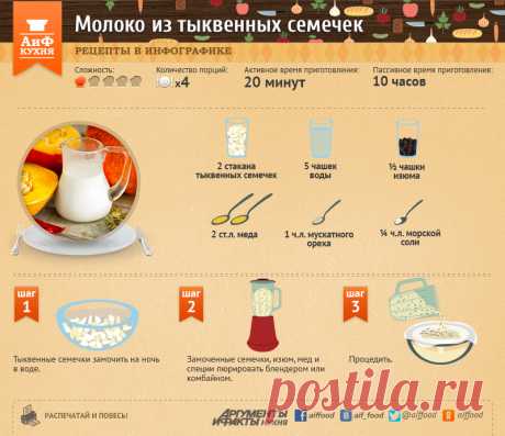 Растительное молоко из тыквенных семечек | Рецепты в инфографике | Кухня | Аргументы и Факты