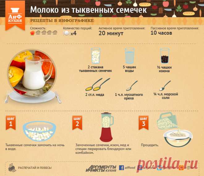 Растительное молоко из тыквенных семечек | Рецепты в инфографике | Кухня | Аргументы и Факты