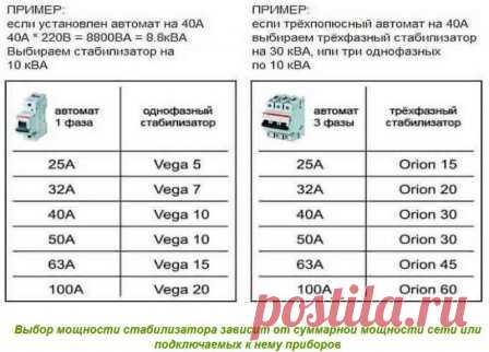 Зачем нужны стабилизаторы напряжения
#стабилизаторынапряжения #электрика