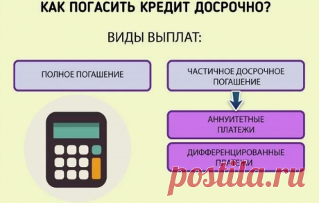 Как закрыть кредит: уменьшение платежа или срока?