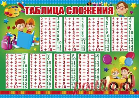 Таблица сложения до 20 и Таблица умножения до 100.
