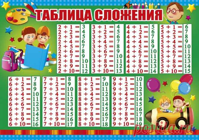 Таблица сложения до 20 и Таблица умножения до 100.
