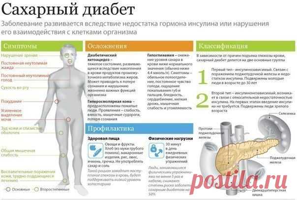 Сахарный диабет - Лечение и профилактика народными средствами.