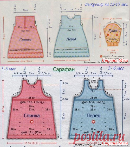 Первый раз буду вязать платье для девочки. Нужны советы бывалых. - Страна Мам