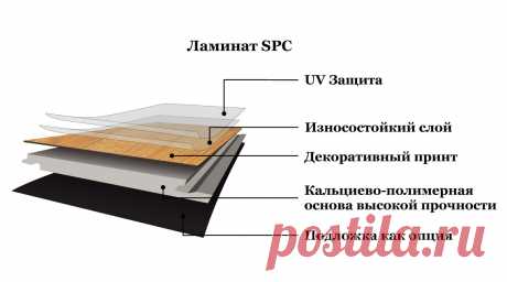 Хотите узнать что такое SPC ламинат? Как расшифровывается аббревиатура SPC?  И почему эти покрытия в России стали называть каменными? Вам ответят наши специалисты из Хабаровска.

#чтотакоеspcламинат#какрашифровываетсяspc#чтотакоеspcплитка#Хабаровск#Stonefloor#почемуspcламинатназываюткаменным