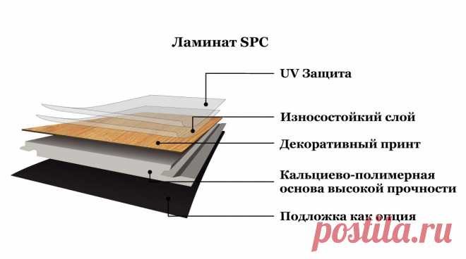 Хотите узнать что такое SPC ламинат? Как расшифровывается аббревиатура SPC?  И почему эти покрытия в России стали называть каменными? Вам ответят наши специалисты из Хабаровска.

#чтотакоеspcламинат#какрашифровываетсяspc#чтотакоеspcплитка#Хабаровск#Stonefloor#почемуspcламинатназываюткаменным
