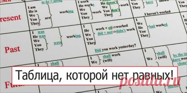 Посоветуй мне. Задай вопрос и получи ответ!