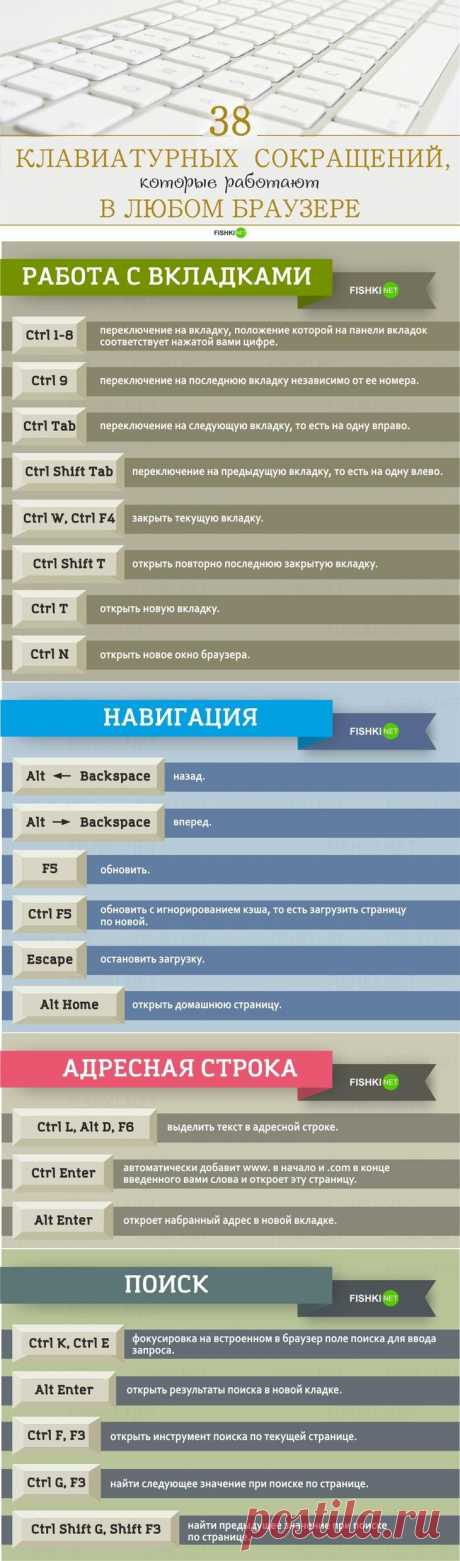 38 клавиатурных сокращений, которые работают в любом браузере