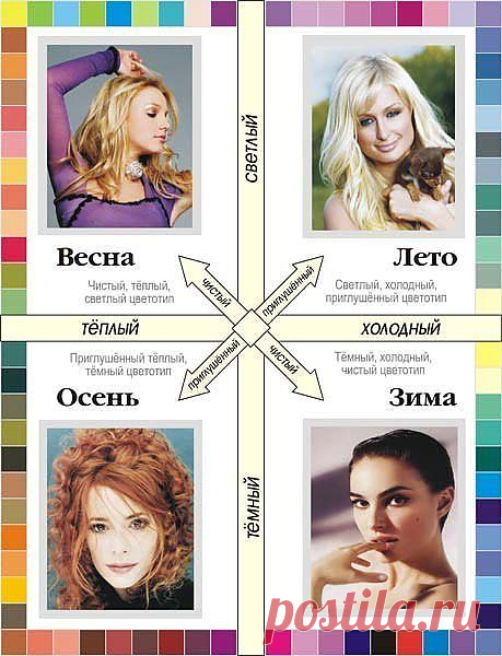 ЦВЕТОТИПЫ ВНЕШНОСТИ.