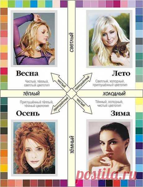 ЦВЕТОТИПЫ ВНЕШНОСТИ.