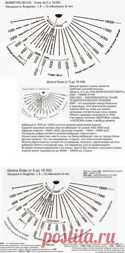 ИЗМЕРЕНИЕ ВИБРАЦИЙ