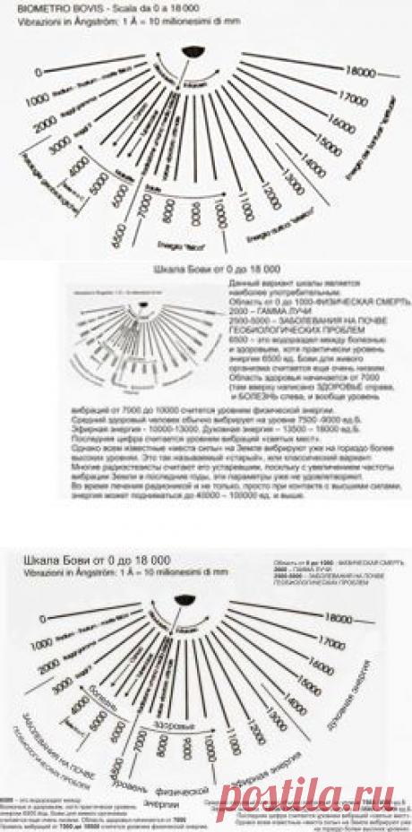 ИЗМЕРЕНИЕ ВИБРАЦИЙ