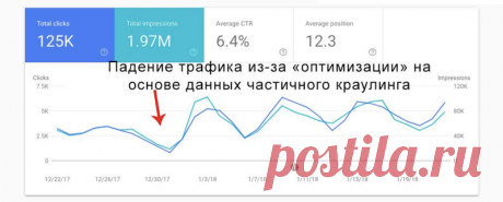 «Хотели как лучше…» или Почему частичный технический анализ вредит сайту - Статьи