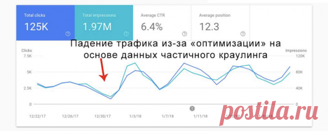 «Хотели как лучше…» или Почему частичный технический анализ вредит сайту - Статьи