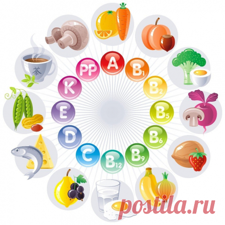 Кратко о витаминах: