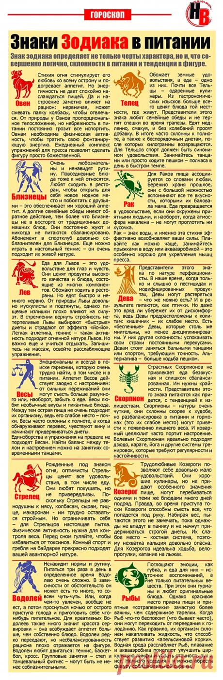 Знаки зодиака в питании
