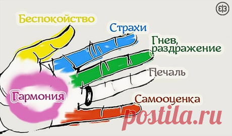 Ваши пальцы волшебным образом влияют на ваши эмоции - Зеркало