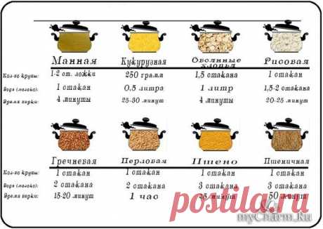 Путеводитель по кашам: Группа Наши Вкусняшки!