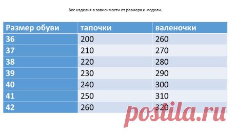 Домашние валеночки | Школа Войлока Онлайн