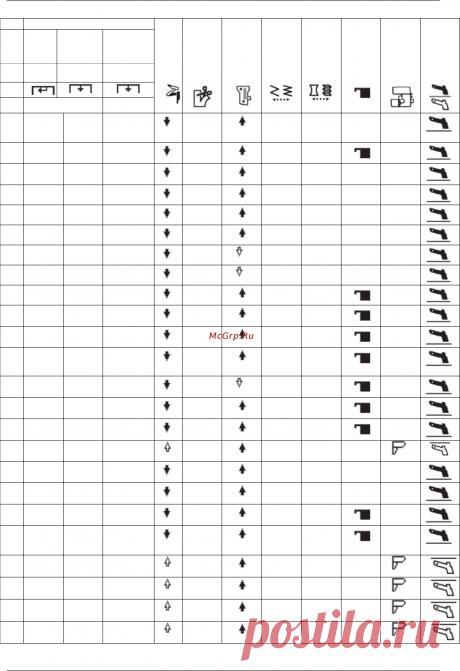 Bernina 1300MDC Инструкция по эксплуатации онлайн [26/64]
