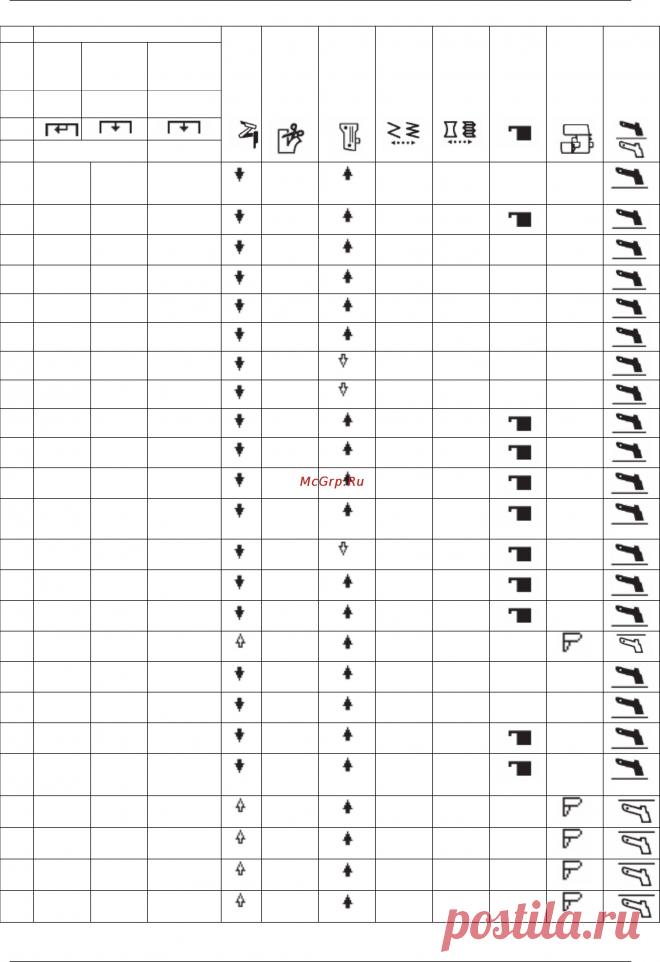 Bernina 1300MDC Инструкция по эксплуатации онлайн [26/64]