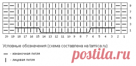 ПОНЧО СПИЦАМИ! ОНИ ВАС ПОКОРЯТ! ВДОХНОВЛЯЕМСЯ! | Копилка узоров (Вязание спицами) | Дзен
