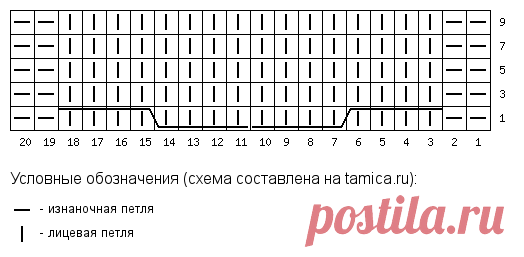 ПОНЧО СПИЦАМИ! ОНИ ВАС ПОКОРЯТ! ВДОХНОВЛЯЕМСЯ! | Копилка узоров (Вязание спицами) | Дзен