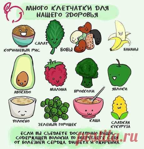 Много клетчатки для нашего здоровья