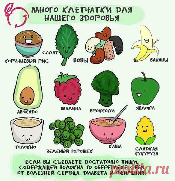 Много клетчатки для нашего здоровья