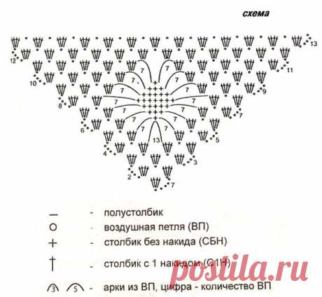 Схема для вязания шали крючком