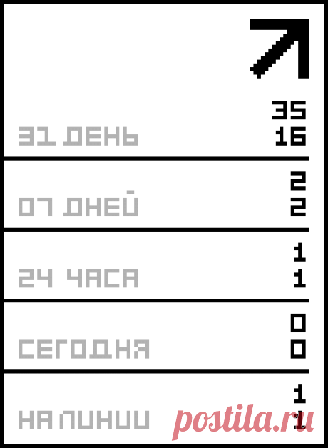 3 лучших рецепта домашнего хлеба(белый и ржаной).