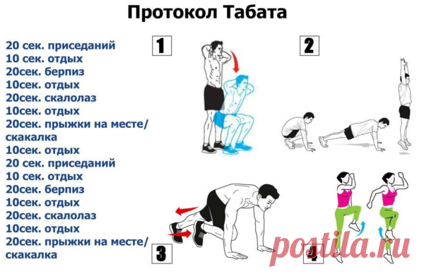«Тюремный тренинг» или как похудеть, занимаясь 4 минуты в день | Похудей легко | Яндекс Дзен