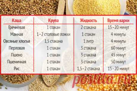 Как варить крупы – полезная памятка - Все о еде и ее приготовлении - www.calorizator.ru