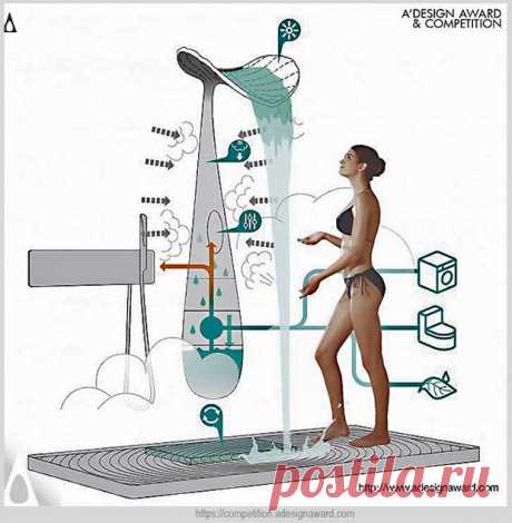 Новая инновационная разработка — душевая панель Ora | Идеи домашнего мастера