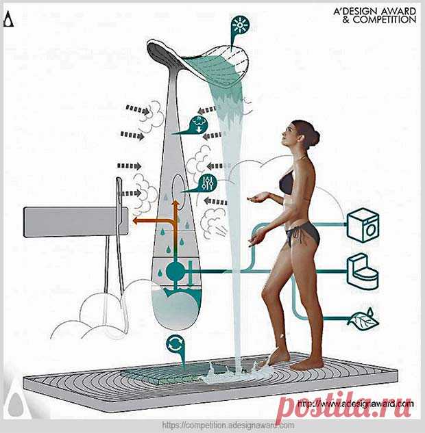 Новая инновационная разработка — душевая панель Ora | Идеи домашнего мастера