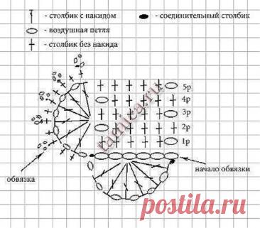 Crochet Heart Coaster Free Pattern