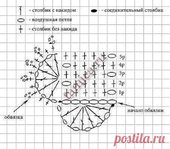 Crochet Heart Coaster Free Pattern