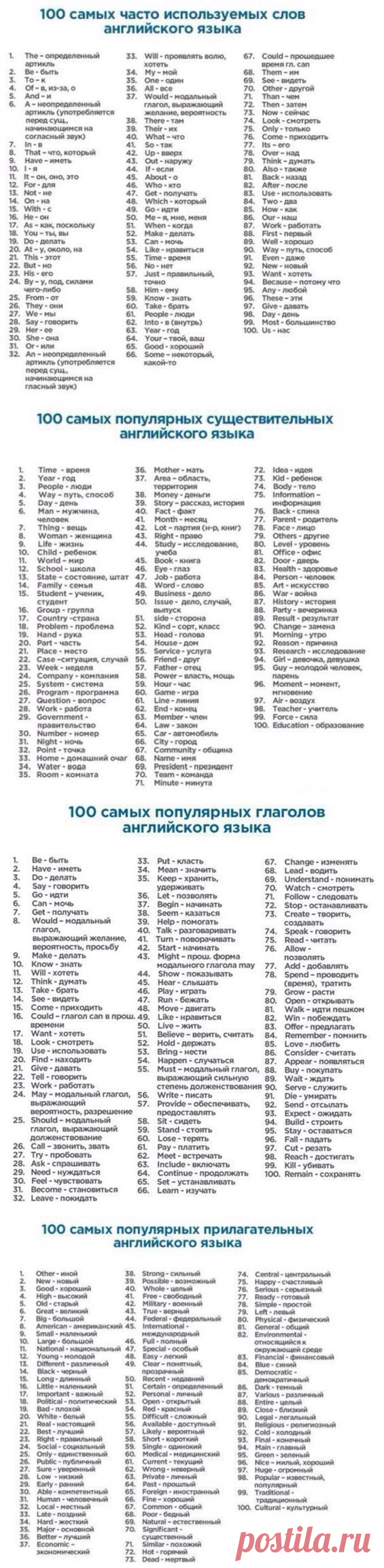 400 слов, которые покрывают 75% всех английских текстов.