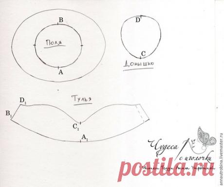 Выкройка ковбойской шляпы, просто и со вкусом