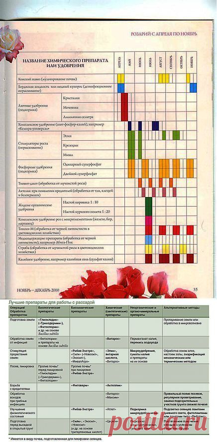 Немного о жизни и для жизни.: ПОЛЕЗНЫЕ ТАБЛИЦЫ ДЛЯ ОГОРОДНИКОВ.